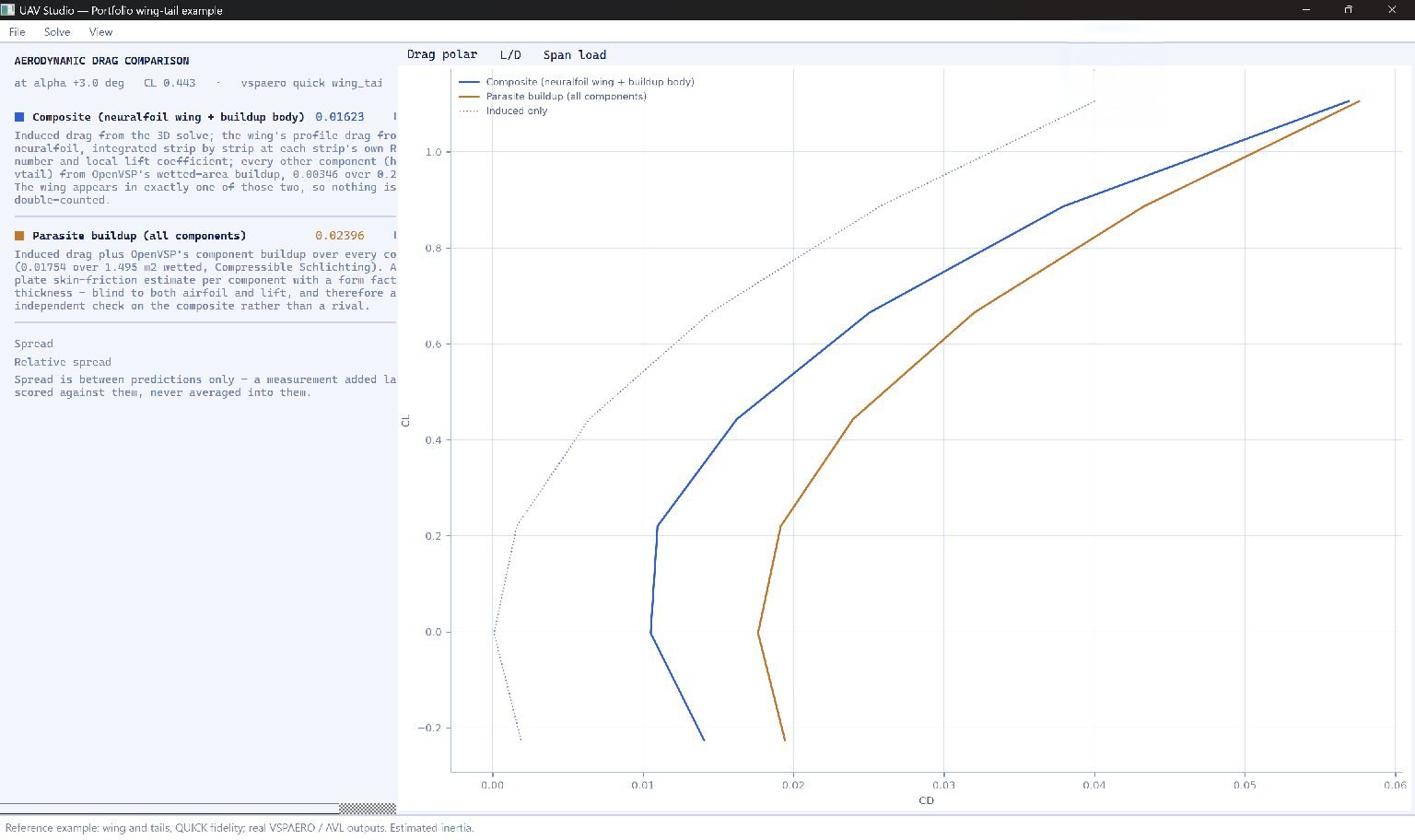 UAV design and flight-dynamics tool